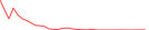 Sparkline Img