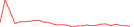 Sparkline Img