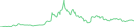 Sparkline Img