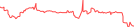 Sparkline Img