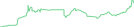 Sparkline Img