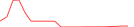Sparkline Img