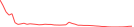 Sparkline Img