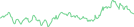 Sparkline Img