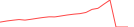 Sparkline Img