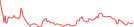 Sparkline Img