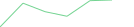 Sparkline Img
