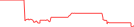 Sparkline Img