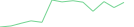 Sparkline Img