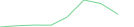 Sparkline Img