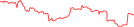 Sparkline Img