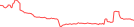 Sparkline Img