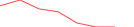 Sparkline Img