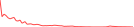 Sparkline Img