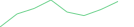Sparkline Img