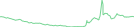 Sparkline Img