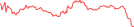 Sparkline Img