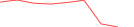Sparkline Img