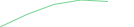 Sparkline Img