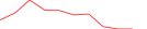 Sparkline Img