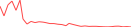 Sparkline Img