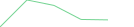 Sparkline Img