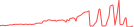 Sparkline Img