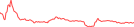 Sparkline Img