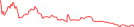 Sparkline Img