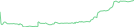 Sparkline Img