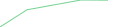 Sparkline Img