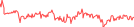 Sparkline Img