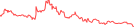 Sparkline Img