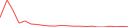 Sparkline Img