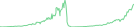 Sparkline Img
