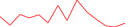 Sparkline Img
