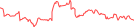 Sparkline Img