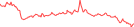 Sparkline Img