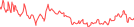 Sparkline Img