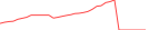 Sparkline Img