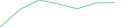 Sparkline Img