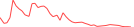 Sparkline Img