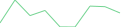 Sparkline Img