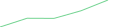 Sparkline Img