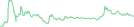 Sparkline Img