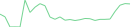 Sparkline Img