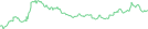 Sparkline Img