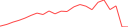 Sparkline Img
