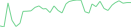 Sparkline Img