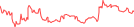 Sparkline Img